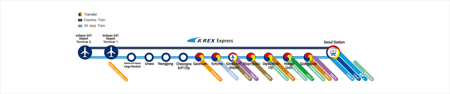 AREX